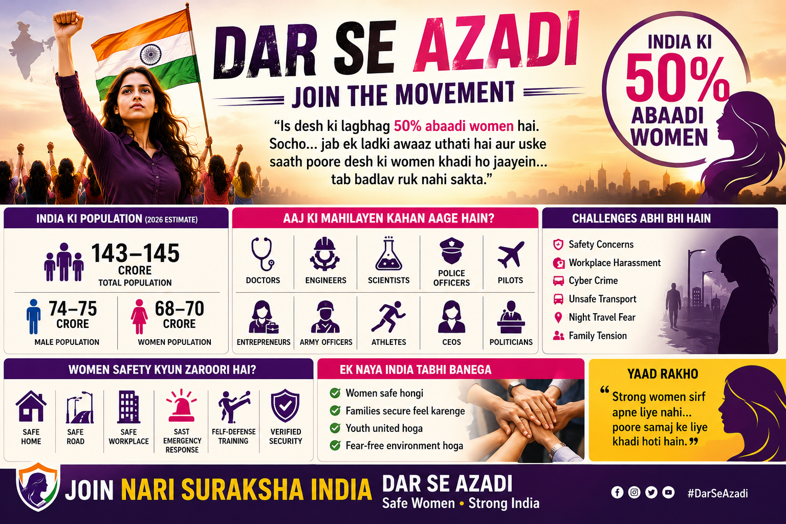Dar Se Azadi women empowerment infographic poster showing India women population statistics, women achievements, safety awareness, and Nari Suraksha India movement for Safe Women Strong India