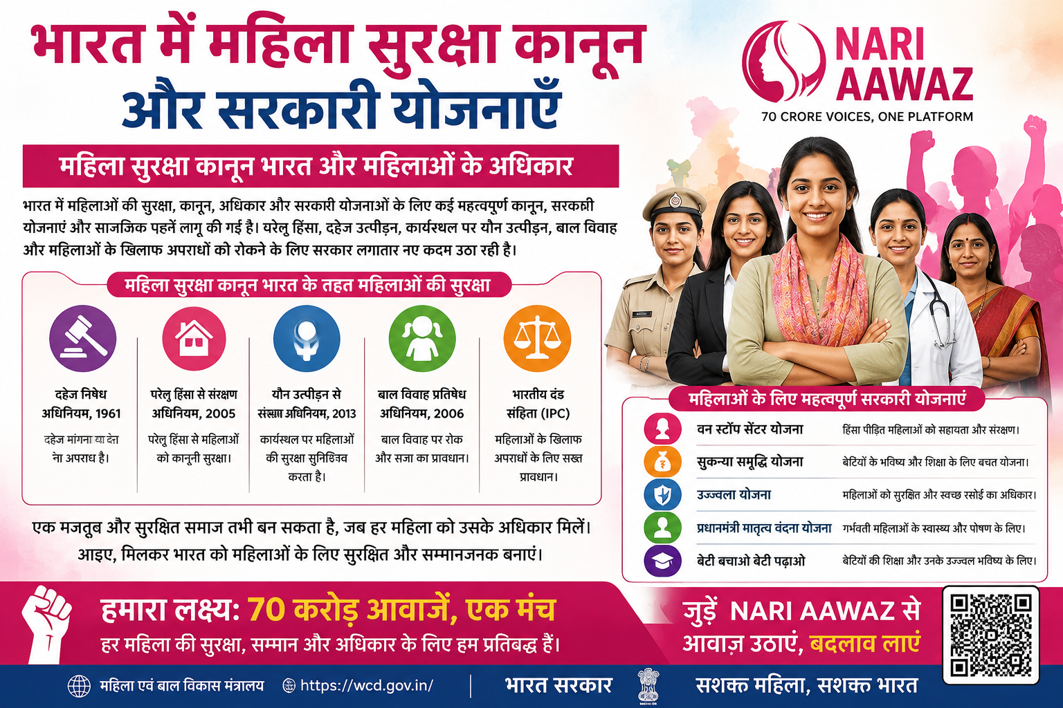 महिला सुरक्षा कानून भारत